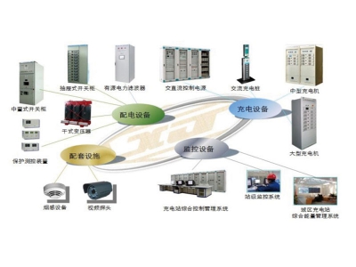 智能后台管理系统开发公司